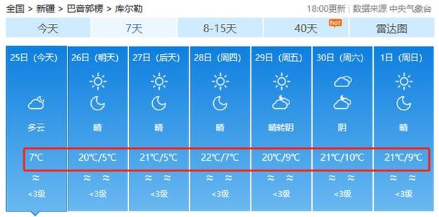 库尔勒巴音郭楞天气,新疆巴音郭楞库尔勒天气预报-第5张图片 库尔勒巴音郭楞天气,新疆巴音郭楞库尔勒天气预报-第5张图片
