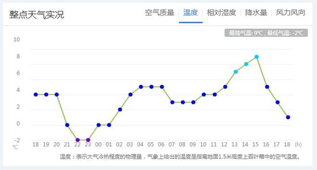 库尔勒巴音郭楞天气,新疆巴音郭楞库尔勒天气预报-第7张图片 库尔勒巴音郭楞天气,新疆巴音郭楞库尔勒天气预报-第7张图片