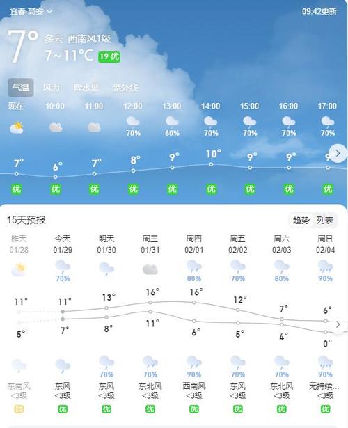 江西省高安市天气预报(江西省高安市天气预报一周)-第5张图片 江西省高安市天气预报(江西省高安市天气预报一周)-第5张图片