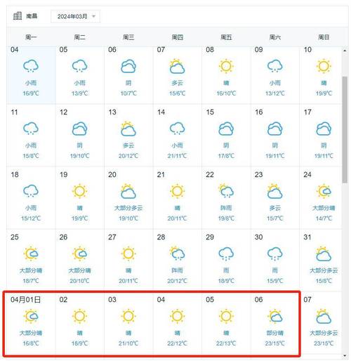 江西省高安市天气预报(江西省高安市天气预报一周)-第8张图片 江西省高安市天气预报(江西省高安市天气预报一周)-第8张图片