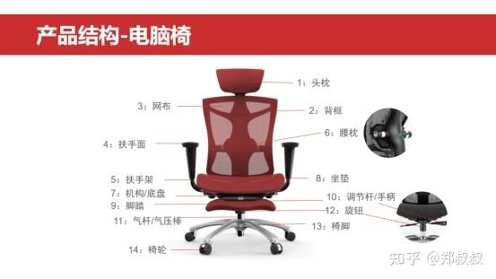 出行坐垫推荐知乎 - 坐垫 推荐-第5张图片