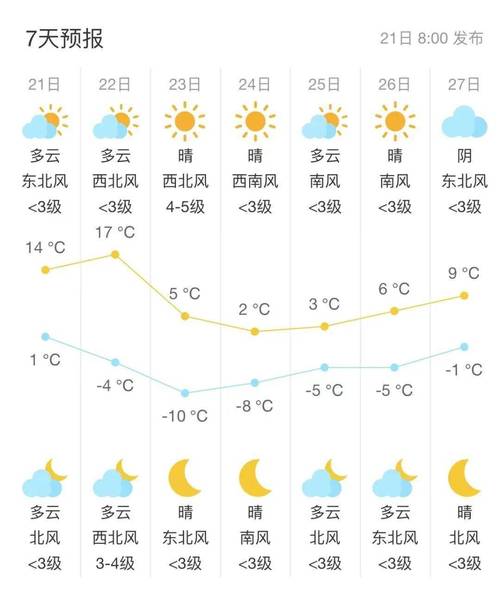 蓬莱天气预报2345 - 蓬莱天气预报2345网-第1张图片 蓬莱天气预报2345 - 蓬莱天气预报2345网-第1张图片