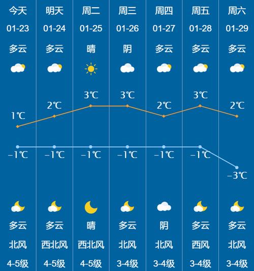 蓬莱天气预报2345 - 蓬莱天气预报2345网-第3张图片 蓬莱天气预报2345 - 蓬莱天气预报2345网-第3张图片