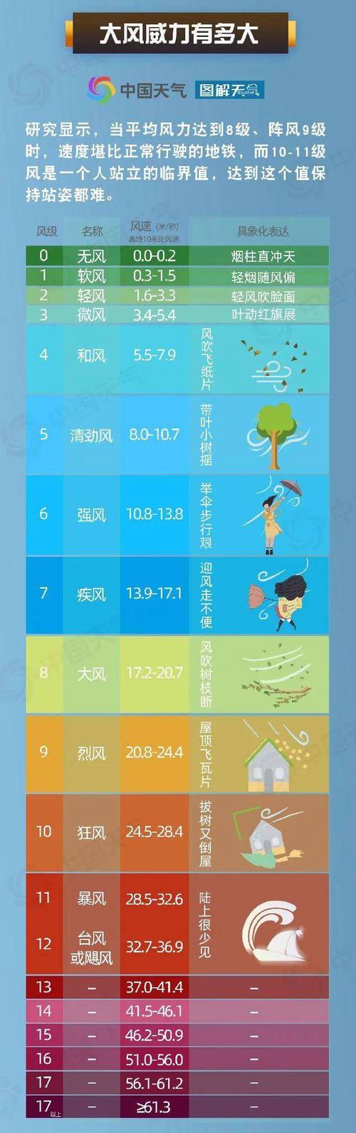蓬莱天气预报2345 - 蓬莱天气预报2345网-第4张图片 蓬莱天气预报2345 - 蓬莱天气预报2345网-第4张图片