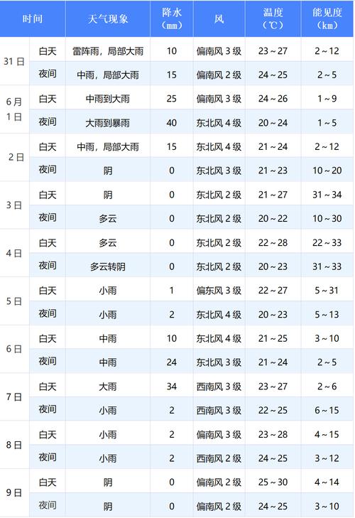 蓬莱天气预报2345 - 蓬莱天气预报2345网-第5张图片 蓬莱天气预报2345 - 蓬莱天气预报2345网-第5张图片