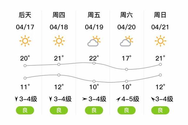 蓬莱天气预报2345 - 蓬莱天气预报2345网-第7张图片 蓬莱天气预报2345 - 蓬莱天气预报2345网-第7张图片