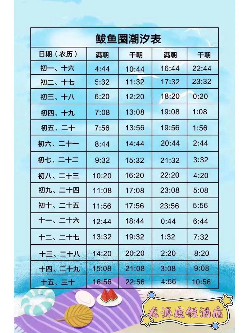海丰天气逐小时预报 - 海丰实时天气预报-第3张图片 海丰天气逐小时预报 - 海丰实时天气预报-第3张图片