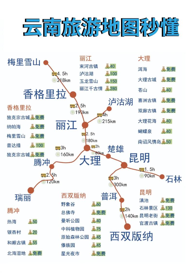云南旅游地图全图，云南旅游地图全图大图-第5张图片