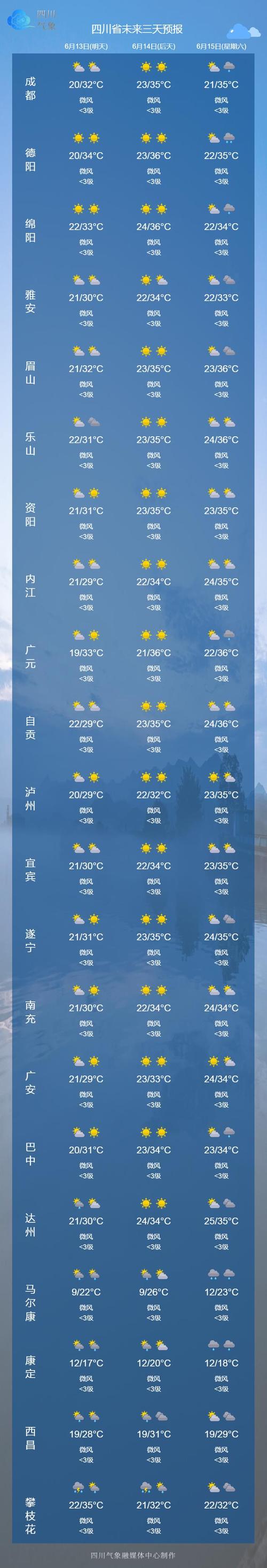 宝鸡大水川天气预报（宝鸡大水川天气预报一周15天）-第5张图片