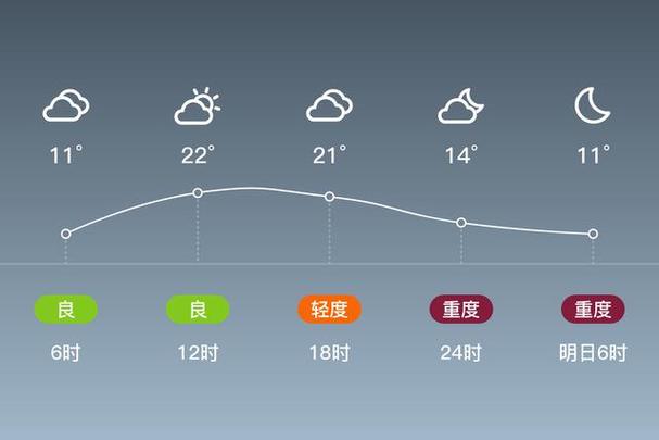 运城明后三天天气 - 运城明后三天天气怎么样-第2张图片 运城明后三天天气 - 运城明后三天天气怎么样-第2张图片