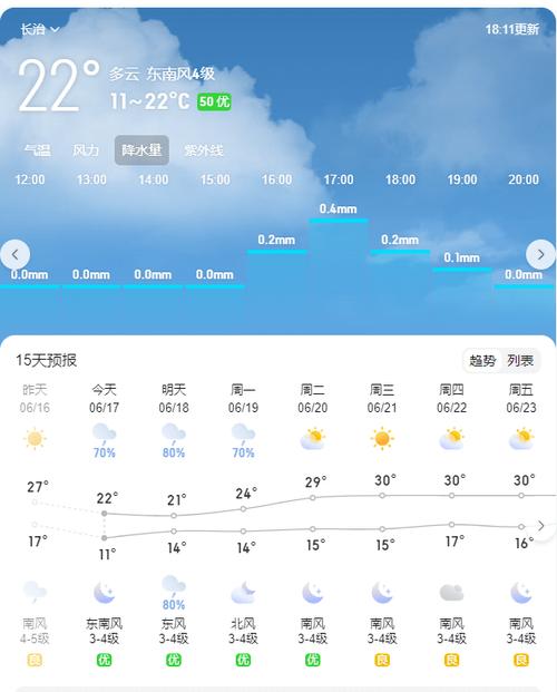 运城明后三天天气 - 运城明后三天天气怎么样-第4张图片 运城明后三天天气 - 运城明后三天天气怎么样-第4张图片