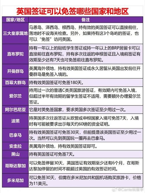 英国旅游签证需要哪些材料,英国旅游签证需要哪些材料 退休人员-第2张图片 英国旅游签证需要哪些材料,英国旅游签证需要哪些材料 退休人员-第2张图片