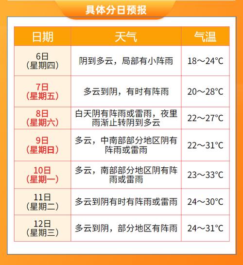 兰溪天气预报一个月（兰溪天气查询15）-第2张图片