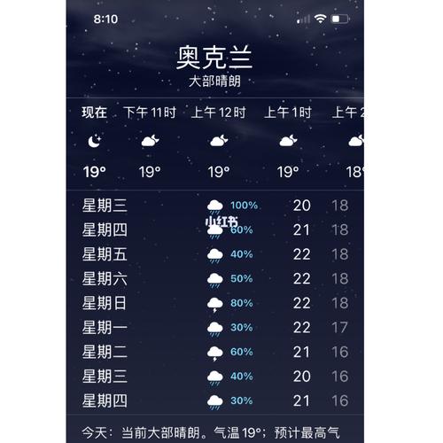 新西兰奥克兰天气预报 - 新西兰奥克兰天气预报7天-第1张图片