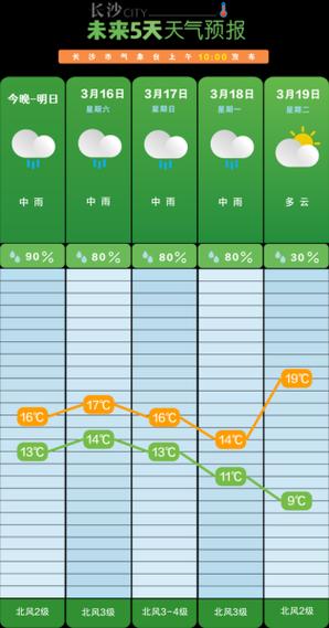 新西兰奥克兰天气预报 - 新西兰奥克兰天气预报7天-第4张图片