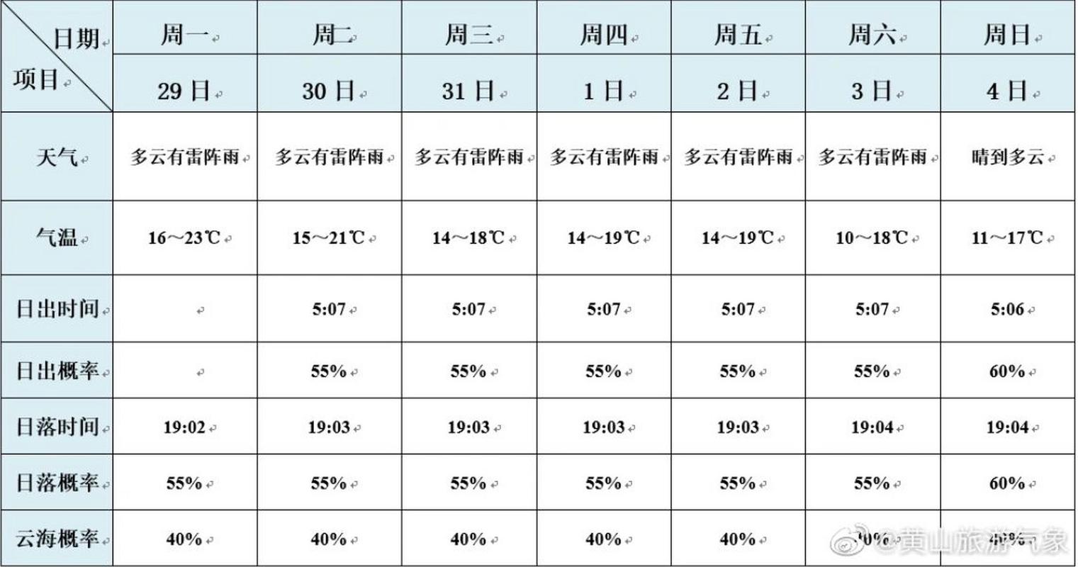 黄山风景区天气在线（黄山风景区的天气预报15天查询）-第3张图片