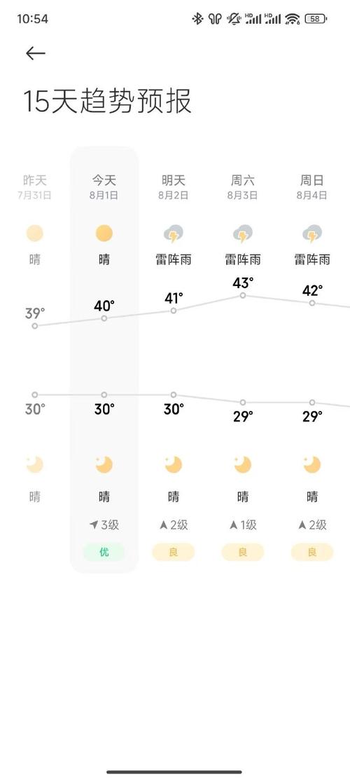 今天杭州天气预报（今天杭州天气预报查询）-第1张图片