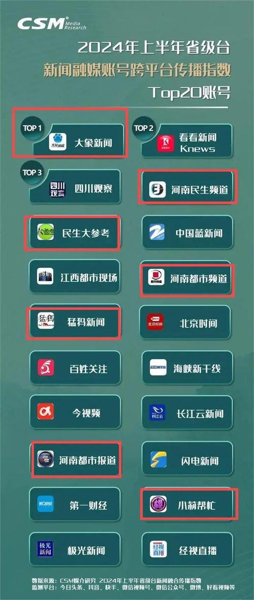 新闻媒体发布平台(新闻媒体发布平台有哪些)-第4张图片 新闻媒体发布平台(新闻媒体发布平台有哪些)-第4张图片