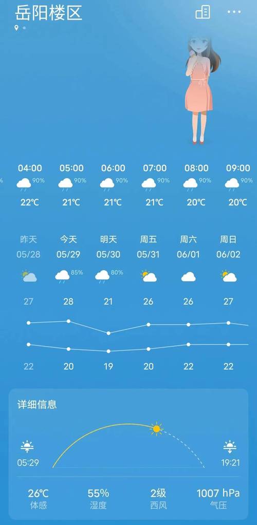 岳阳平江天气预报报道,岳阳市平江天气预报15天-第4张图片 岳阳平江天气预报报道,岳阳市平江天气预报15天-第4张图片
