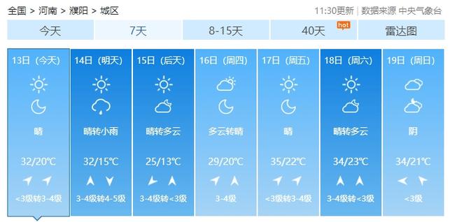 濮阳未来三天天气预报（濮阳未来三天天气预报查询）-第3张图片
