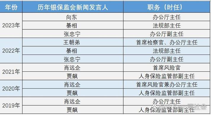 新闻发言人名单（2021年新闻发言人名录）-第3张图片