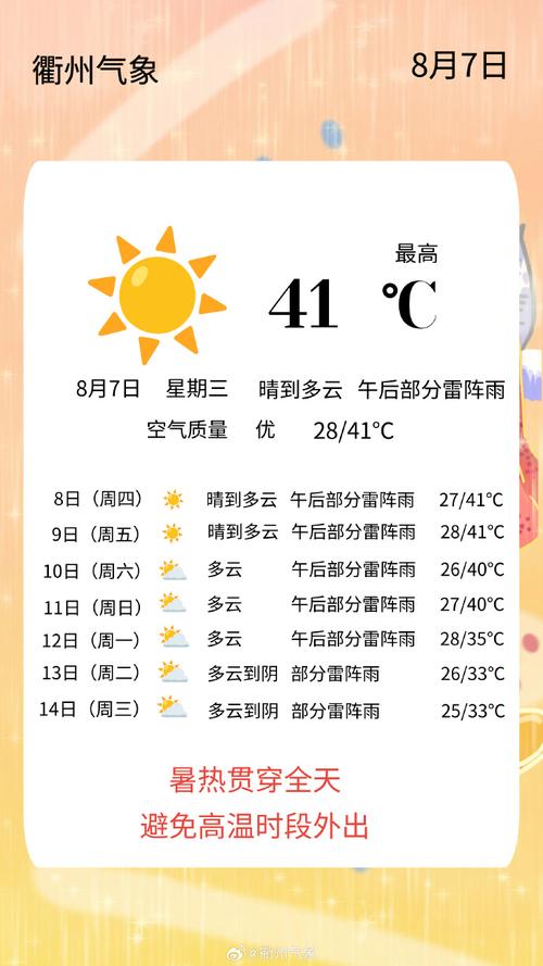 涉县天气预报十五天（涉县天气涉县天气）-第6张图片