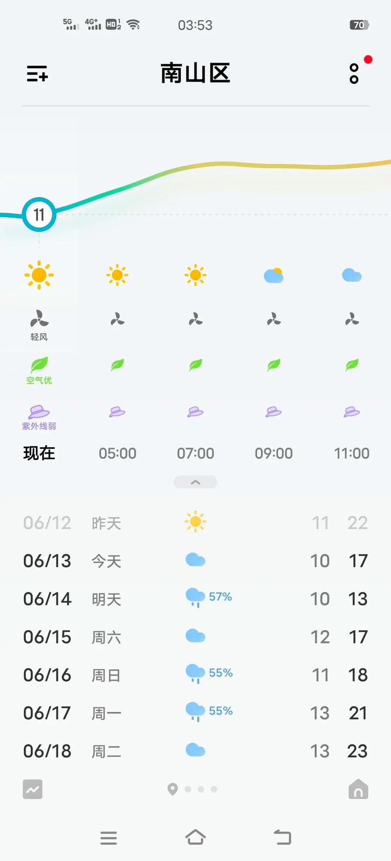 鹤岗三十天德天气预报 - 天气预报鹤岗天气预报-第2张图片
