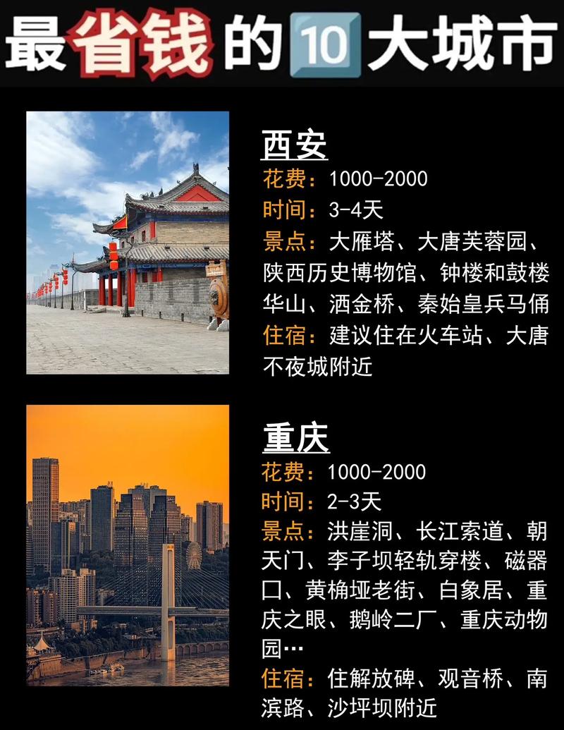 中国旅游城市排名，中国旅游城市排名前的-第1张图片