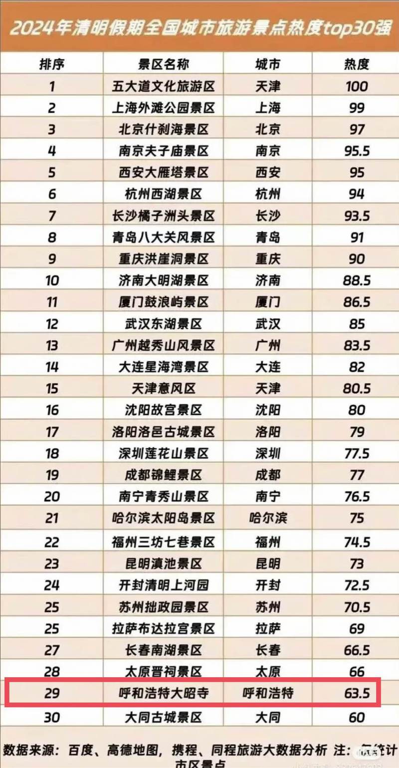中国旅游城市排名，中国旅游城市排名前的-第5张图片