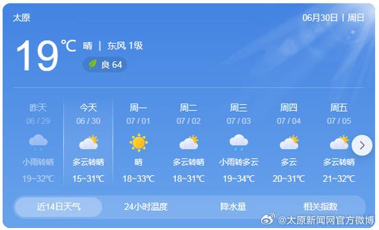 查看太原天气情况，查看太原天气情况的软件-第6张图片