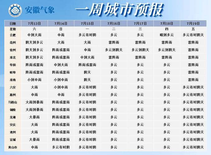 宣城未来60天天气预报 - 宣城未来90天天气预报-第3张图片