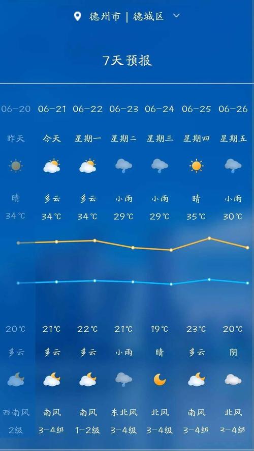 山东德州天气预报未来三天 - 天气预报山东德州天气预报-第3张图片 山东德州天气预报未来三天 - 天气预报山东德州天气预报-第3张图片