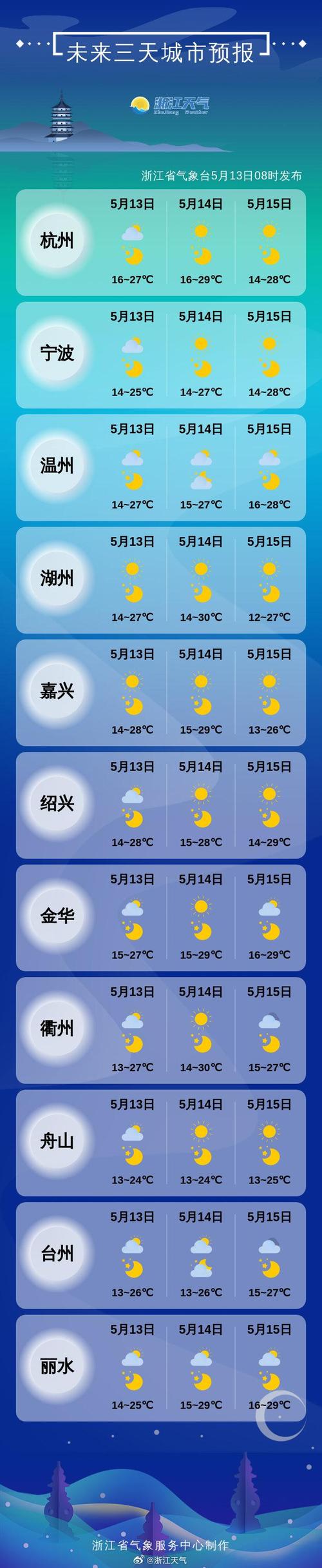 磐安天气 - 磐安天气预报15天查询百度-第1张图片 磐安天气 - 磐安天气预报15天查询百度-第1张图片
