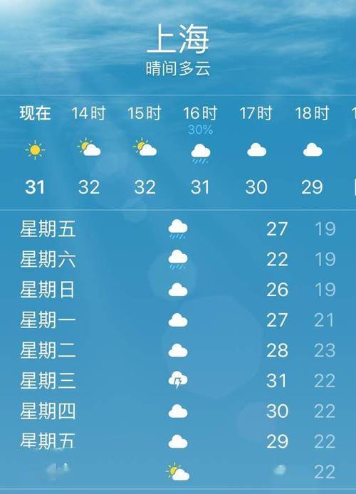 中国最权威的天气网站(中国最权威的天气网站是什么)-第2张图片 中国最权威的天气网站(中国最权威的天气网站是什么)-第2张图片