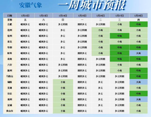 滁州天气定远县天气 - 滁州天气定远县天气预报7天-第3张图片