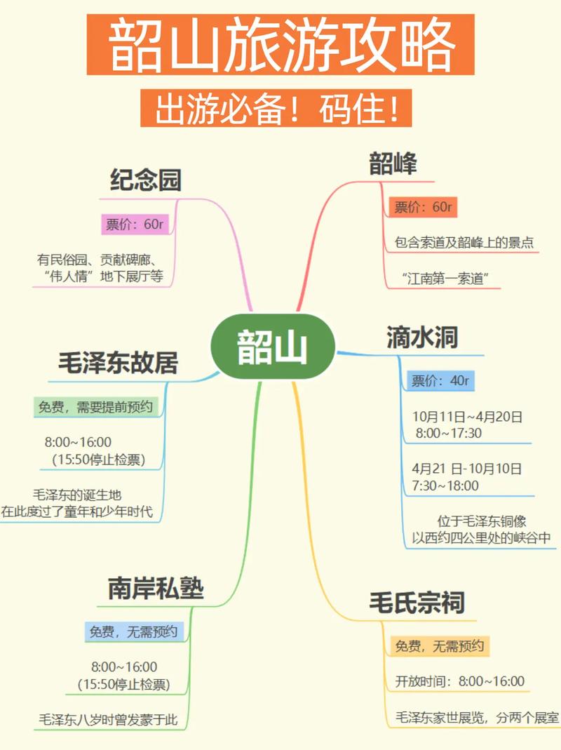 韶山旅游攻略自助游，韶山旅游攻略自助游火车站-第1张图片