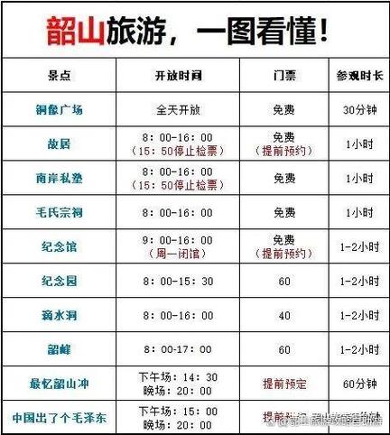 韶山旅游攻略自助游，韶山旅游攻略自助游火车站-第6张图片