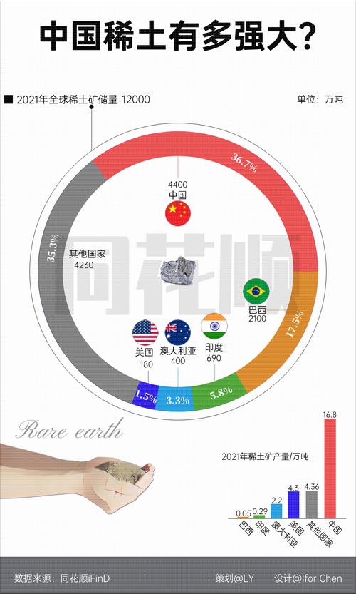 稀土最新消息和新闻 - 中国稀土最新消息-第3张图片