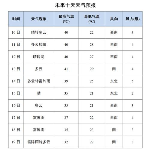 韩城未来30天天气预报(韩城市未来30天天气预报)-第2张图片 韩城未来30天天气预报(韩城市未来30天天气预报)-第2张图片