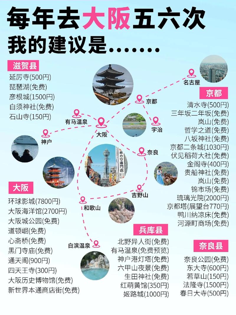 大阪旅游攻略 - 大阪旅游攻略必去景点-第4张图片 大阪旅游攻略 - 大阪旅游攻略必去景点-第4张图片