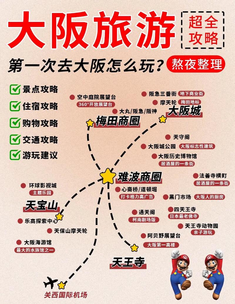 大阪旅游攻略 - 大阪旅游攻略必去景点-第5张图片 大阪旅游攻略 - 大阪旅游攻略必去景点-第5张图片