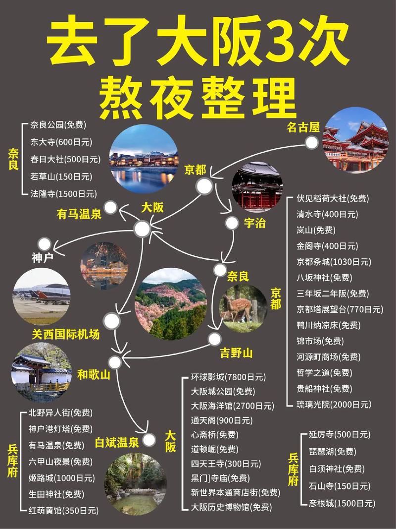 大阪旅游攻略 - 大阪旅游攻略必去景点-第6张图片 大阪旅游攻略 - 大阪旅游攻略必去景点-第6张图片