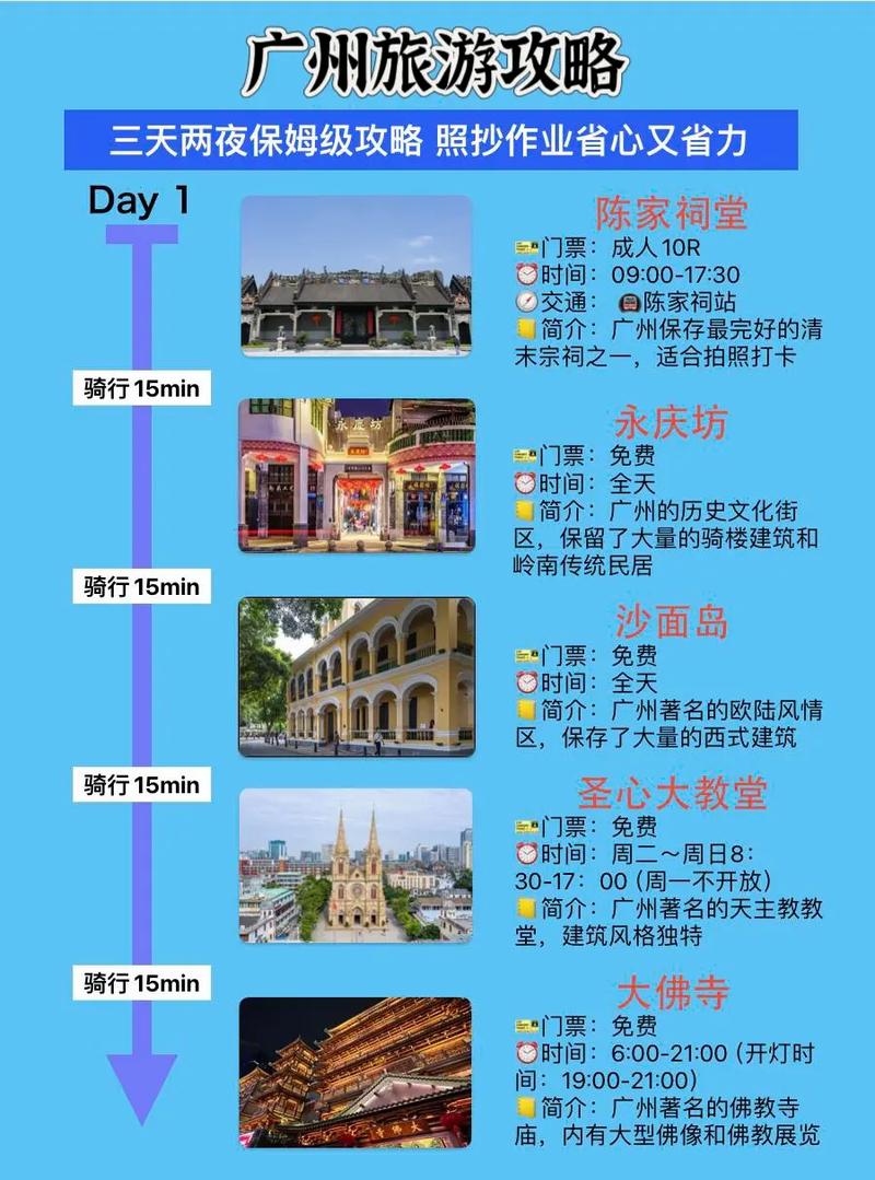 广东旅游攻略自由行最佳线路,广东旅游攻略自由行最佳线路推荐-第7张图片 广东旅游攻略自由行最佳线路,广东旅游攻略自由行最佳线路推荐-第7张图片