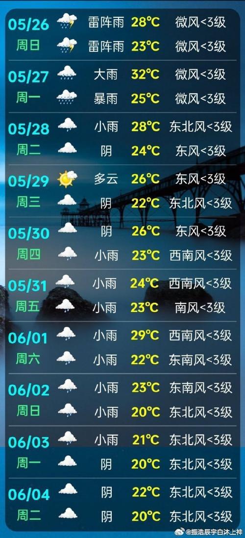 东莞南城天气预报(东莞南城天气预报24小时详情)-第2张图片 东莞南城天气预报(东莞南城天气预报24小时详情)-第2张图片