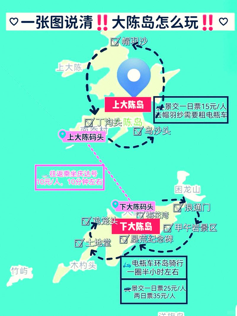 大陈岛旅游攻略（大陈岛旅游攻略一日游多少钱）-第5张图片