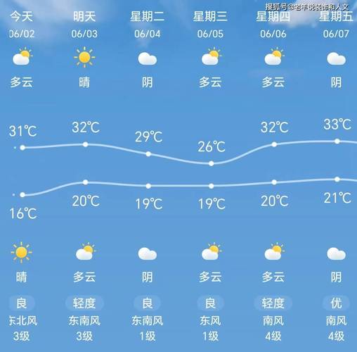 天津实时天气(天津实时天气查询)-第3张图片 天津实时天气(天津实时天气查询)-第3张图片