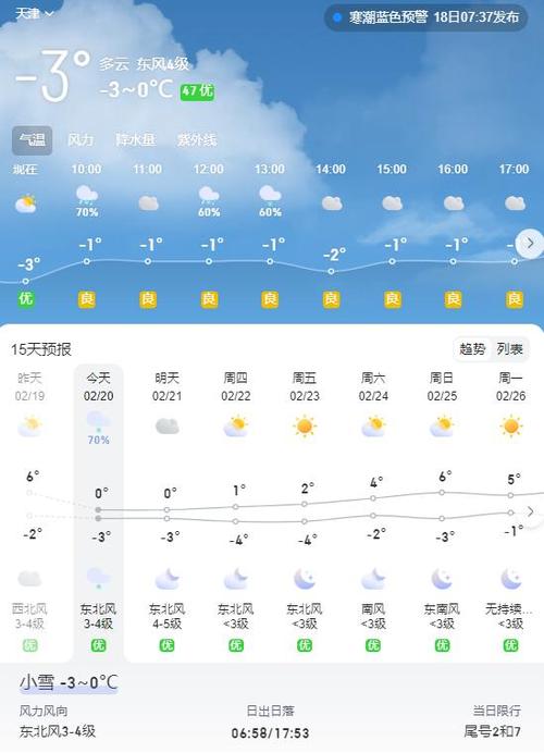 天津实时天气(天津实时天气查询)-第4张图片 天津实时天气(天津实时天气查询)-第4张图片