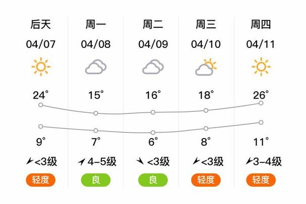 天津实时天气(天津实时天气查询)-第7张图片 天津实时天气(天津实时天气查询)-第7张图片