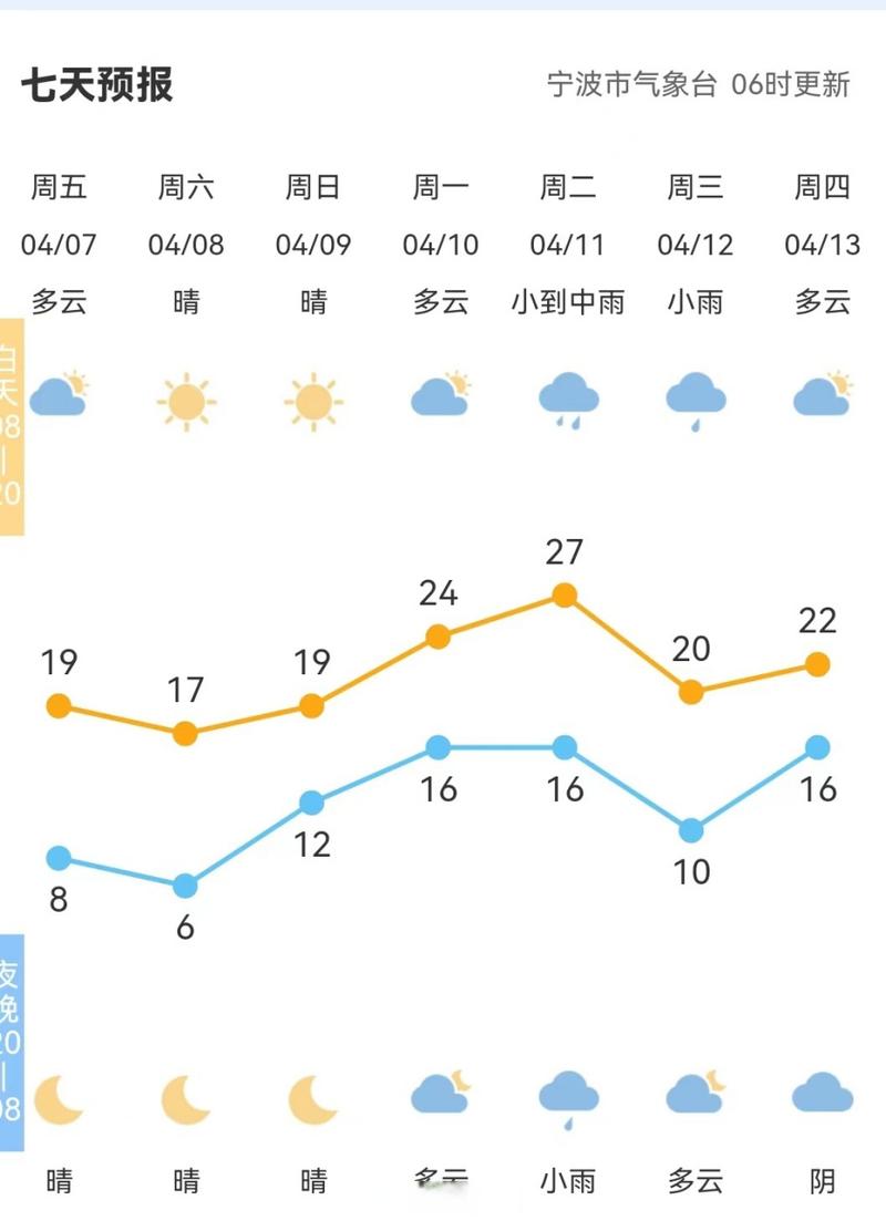 富阳天气预报30天查询白 - 富阳20天天气预报-第3张图片 富阳天气预报30天查询白 - 富阳20天天气预报-第3张图片