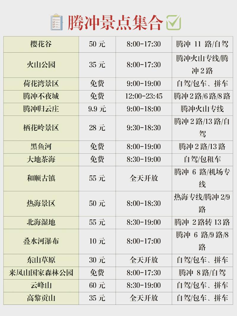腾冲旅游需要几天合适 - 腾冲几日游合适-第1张图片